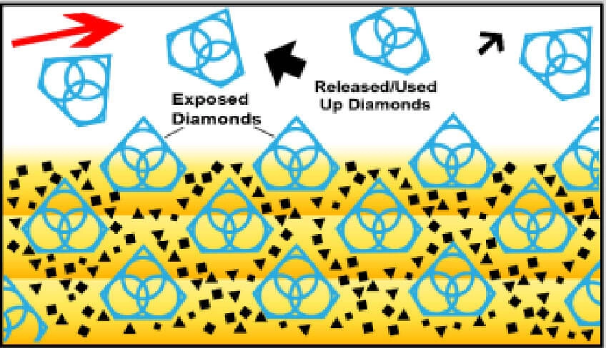 Exposed and Released Diamonds